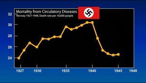 FOK Noway heart disease